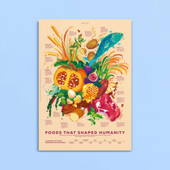 "Foods That Shaped Humanity Poster" with illustrated foods, fish, grains, and descriptive text.