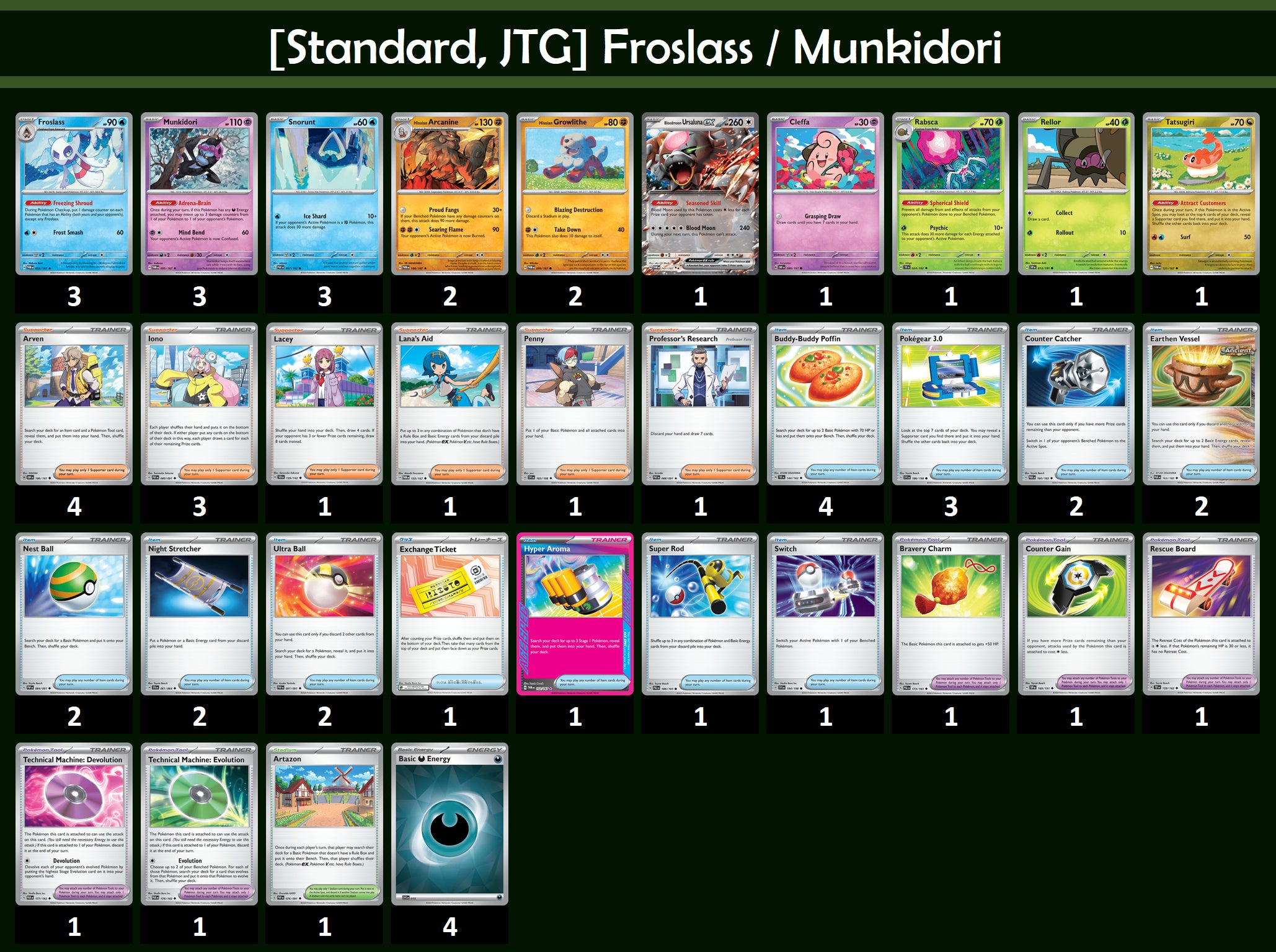 Journey Together (JTG, Post Rotation) — JustInBasil's Pokémon TCG Resources