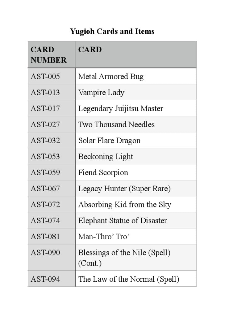 Complete Yu-Gi-Oh! Card List