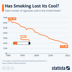 Chart: Has Smoking Lost Its Cool?