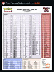 17 Pokemon Card Checklist ideas