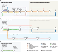 retatrutide phase 2 trial obesity triple agonist for diabetes type hormone receptor metabolic dysfunction-associated steatotic liver disease: a randomized 2a Retatrutide is gaining attention in – retatrutide clinical trial outcomes The –