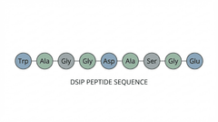 dsip dosage chart Peptide Dosage: complete guide to protocols, timing, and optimization DSIP Peptide Dosage: Safety Warnings –