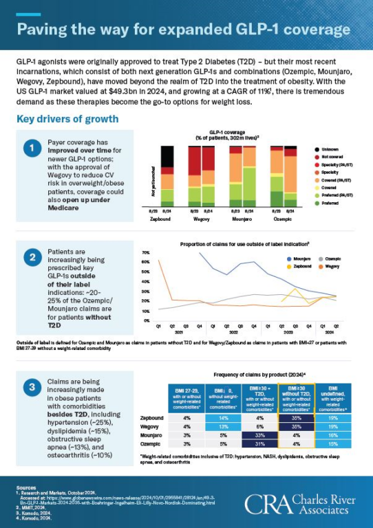 Paving the way for expanded GLP-1 coverage | Insights & Events