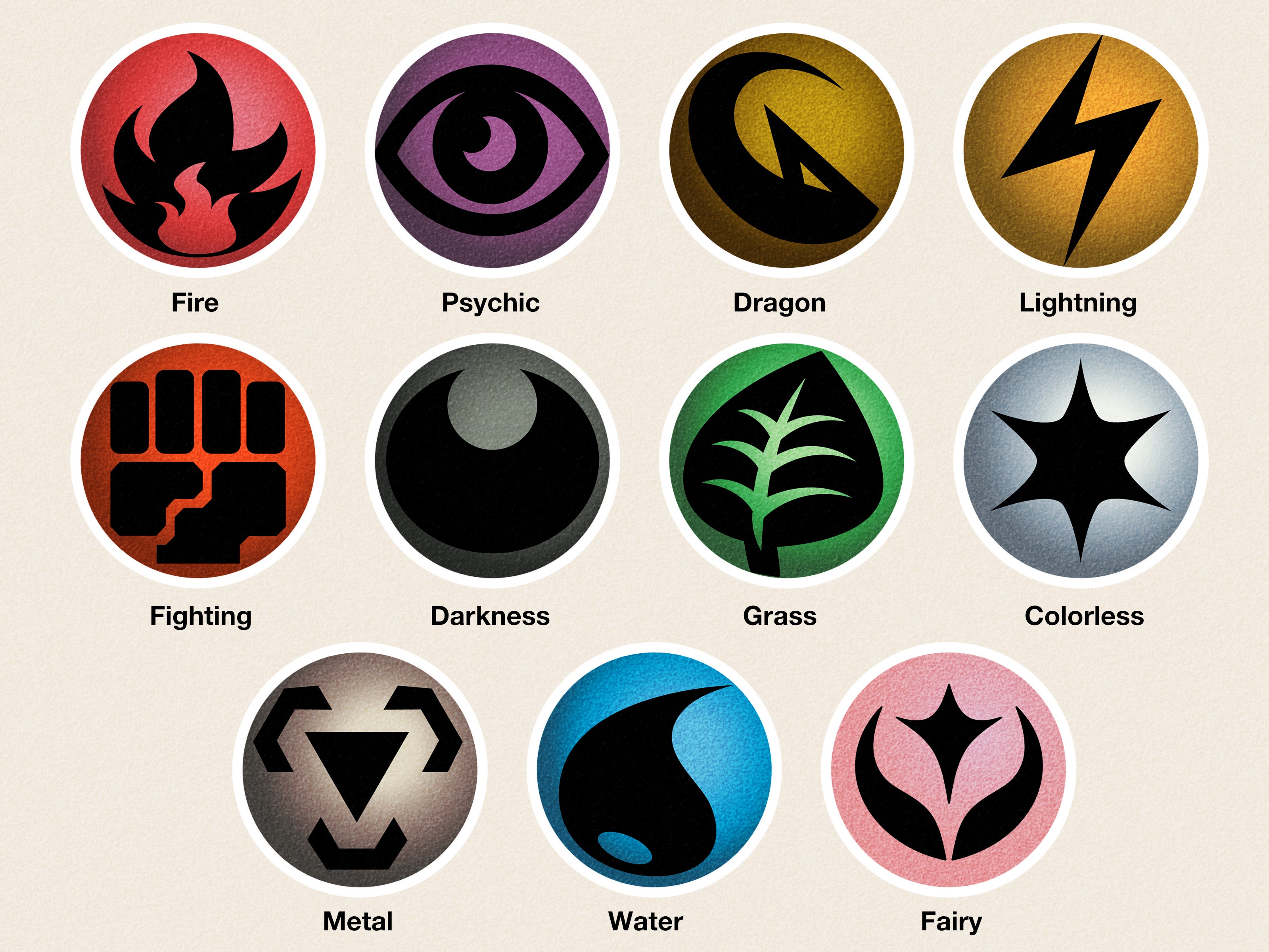 Pokémon Card Energy Types in TCG: A Complete Guide