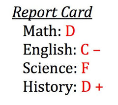 Child Locked in Closet for Bad Grades, How Do You Handle Poor Report Cards?