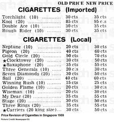7 eleven singapore cigarettes price list 2025 Tong Nam Tobacco and the Rise and Fall of Local Cigarette Producers