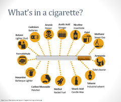 20 chemicals in cigarettes What's in a cigarette? — Lung Cancer Kilts Research Cures!