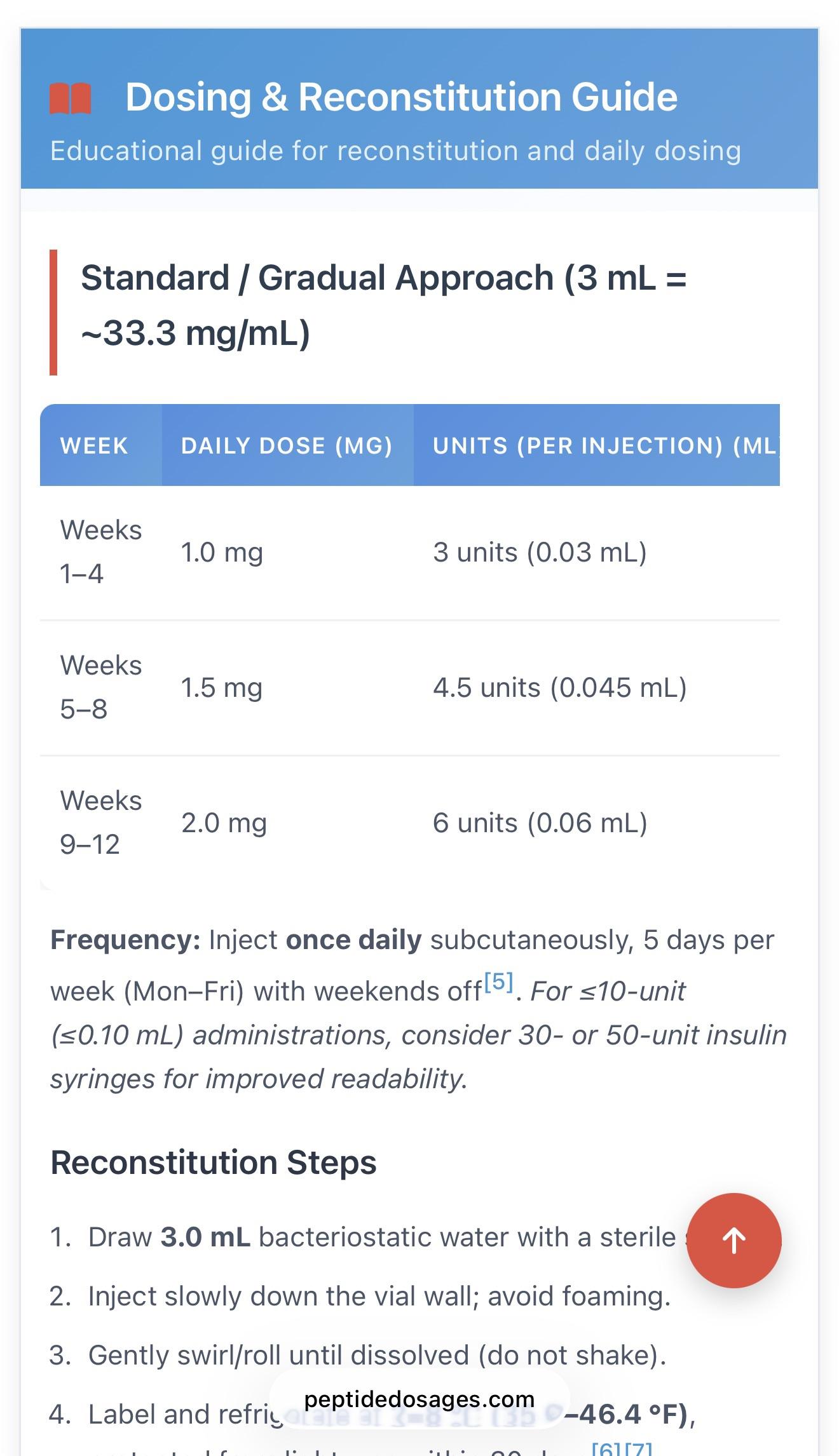 GHK-CU vial dosage question : r/PeptidePathways