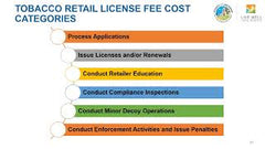 County of San Diego Tobacco Retail Licensing Program