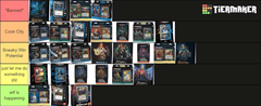 Noob's Precon Tier List (group started playing after LotR) : r/mtg