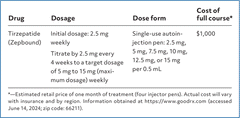 what is a good starting dose for tirzepatide Dosing Tirzepatide Dosage Chart: Weekly Dosing –
