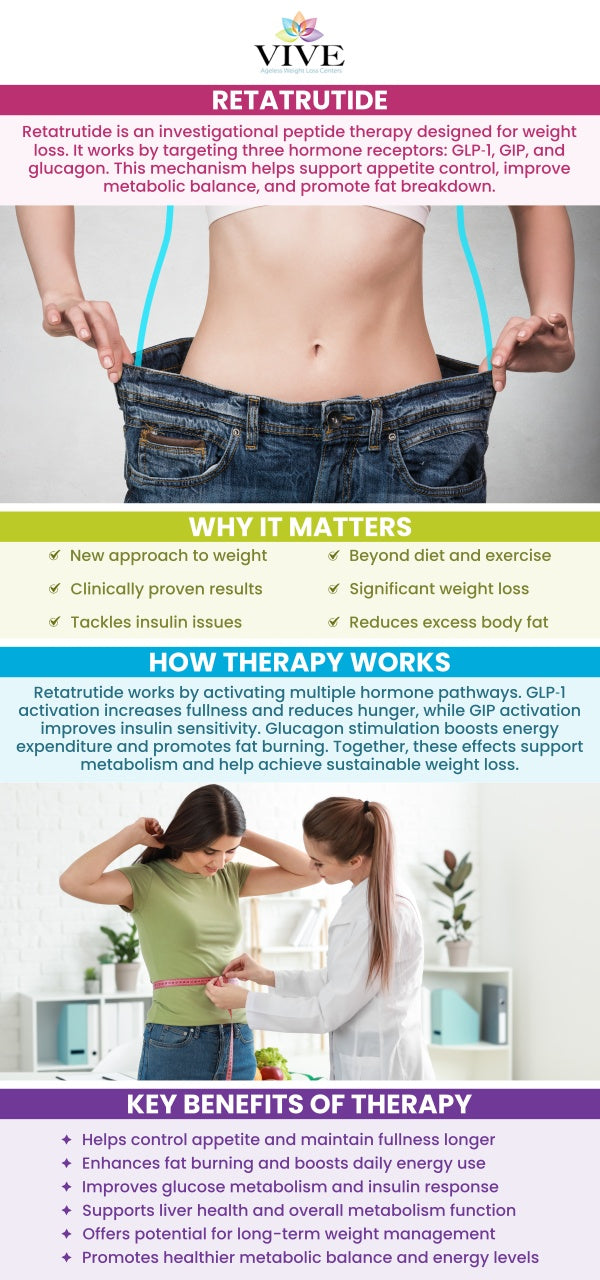 Retatrutide: A Multi-Receptor Approach to Weight Management