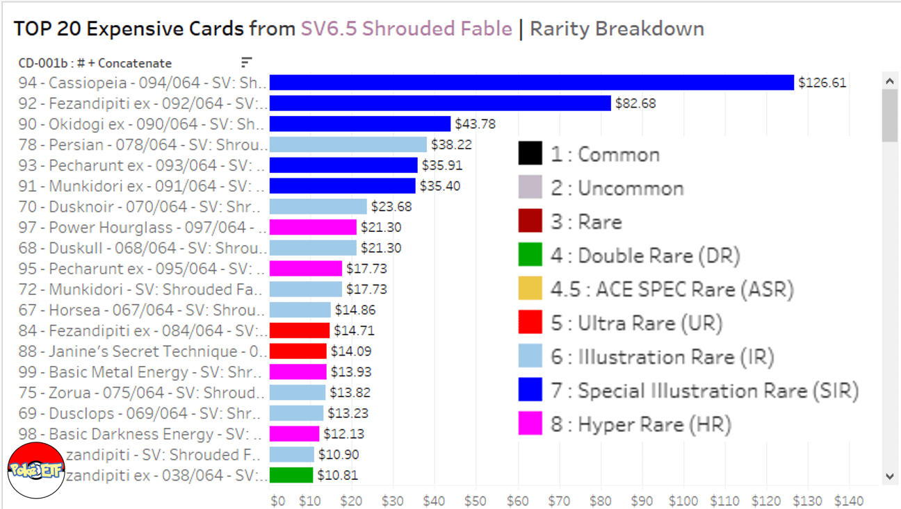 Shrouded Fable Ultimate Release Guide