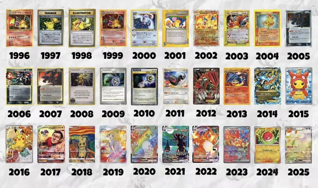 The most expensive Pokémon cards of every year : r/PokeInvesting