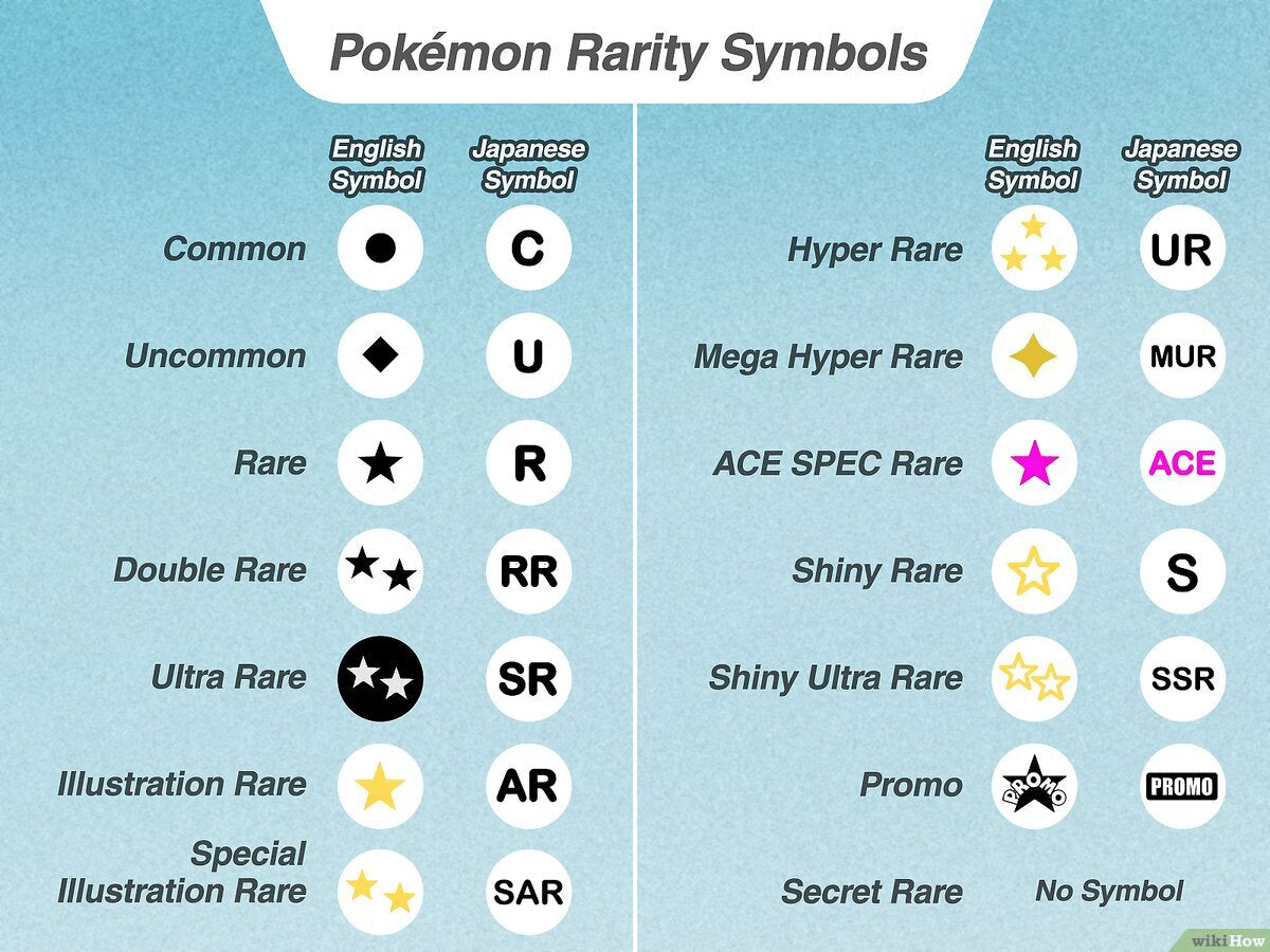 Pokémon Rarity Symbols Guide: How to Tell Your Card Is Rare