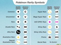Pokémon Rarity Symbols Guide: How to Tell Your Card Is Rare