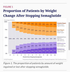 Weight loss maintenance after discontinuing GLP-1 : r/Zepbound