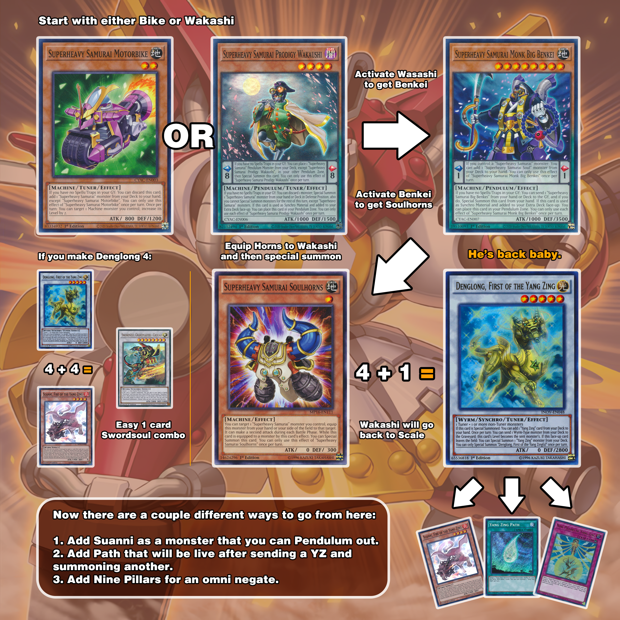 Why is nobody is talking about 1 card Denglong combos? : r/yugioh