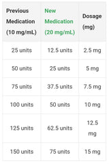 dosage tirzepatide for weight loss dosing chart I"ll share in case any newbies have trouble figuring out their units. I store this sheet with my