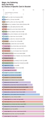mtg how to tell card rarity MTG Card Rarity Guide (2026): Symbols, Value & Creator Tips