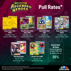 Pokémon TCG: Ascended Heroes Pull Rates
