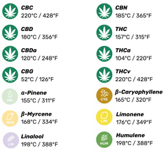 The Science of Vaporization: A Safer Alternative to Smoking | Cannabis Blog