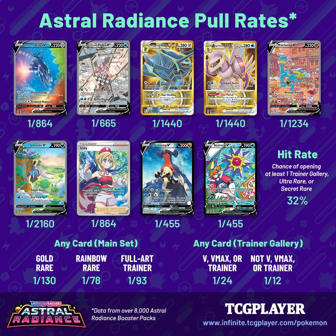 Pokémon TCG: Astral Radiance Pull Rates