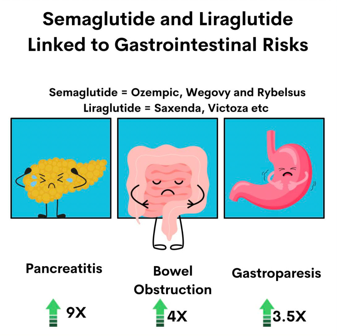 semaglutide ileus law firm in michigan gastric intestinal obstruction office Use of Liraglutide (Victoza, Saxenda) &