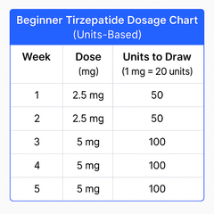 tirzepatide dosing chart for weight loss what are the dosages Tirzepatide Dosage in Units Tirzepatide Dosage Chart: A Guide –