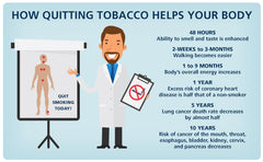 Institution Resources for Tobacco Cessation