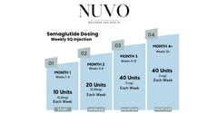 strive semaglutide dosage chart Guide for Weight Loss Current Strategies in Managing Obesity –