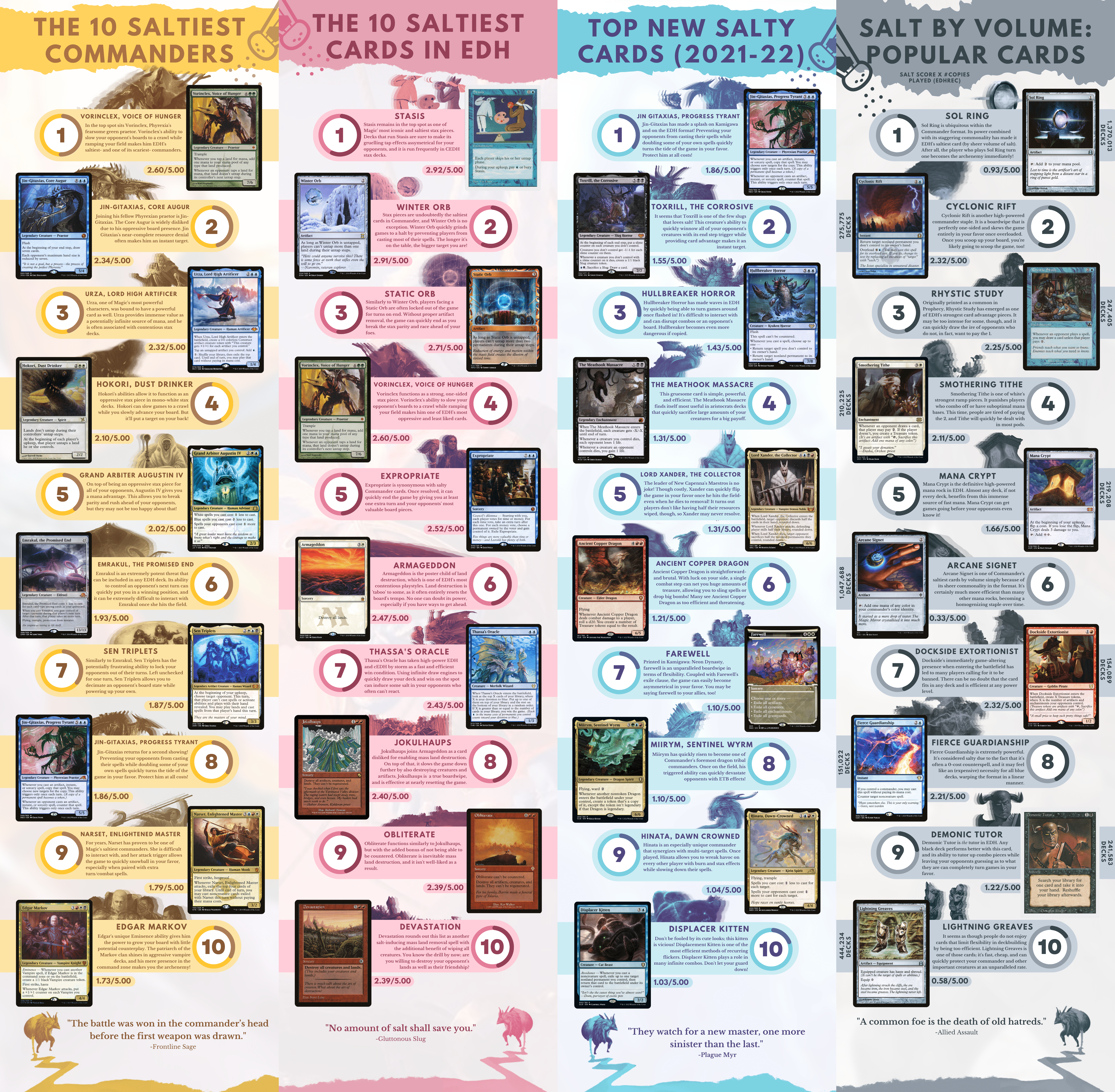 A Visual Guide to Commander's Saltiest Cards : r/magicTCG