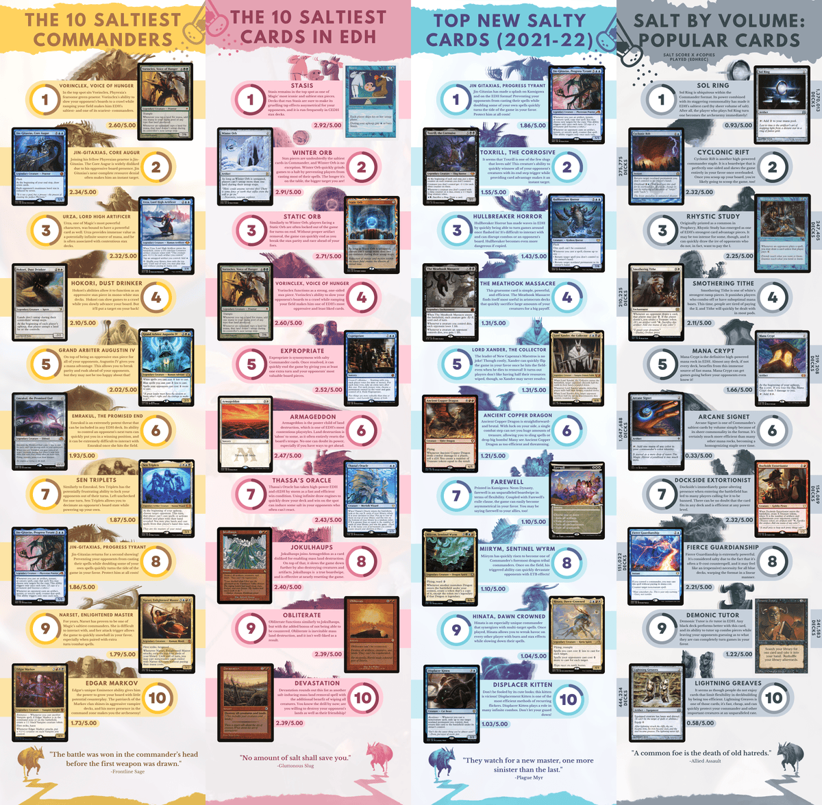 A Visual Guide to Commander's Saltiest Cards : r/magicTCG