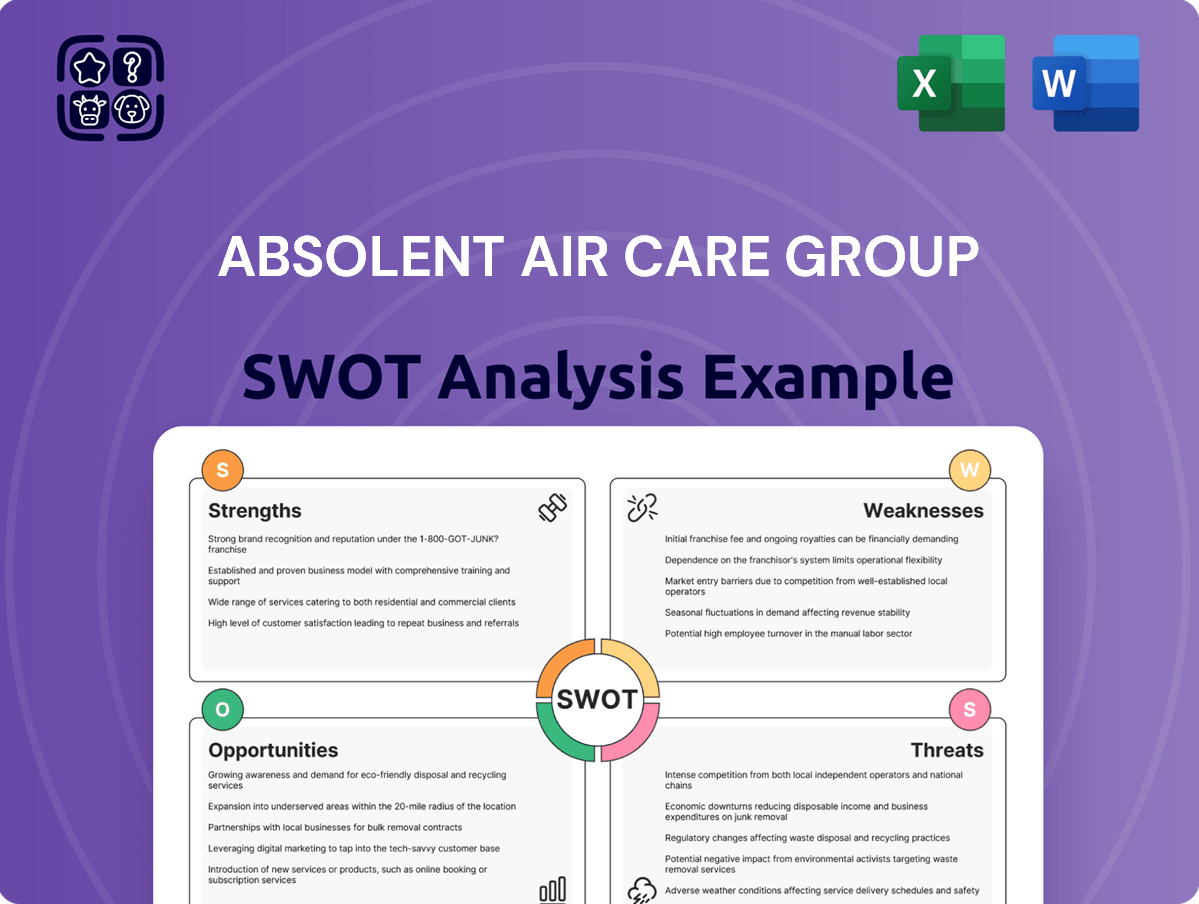Absolent Air Care Group SWOT Analysis