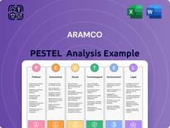 Aramco PESTLE Analysis