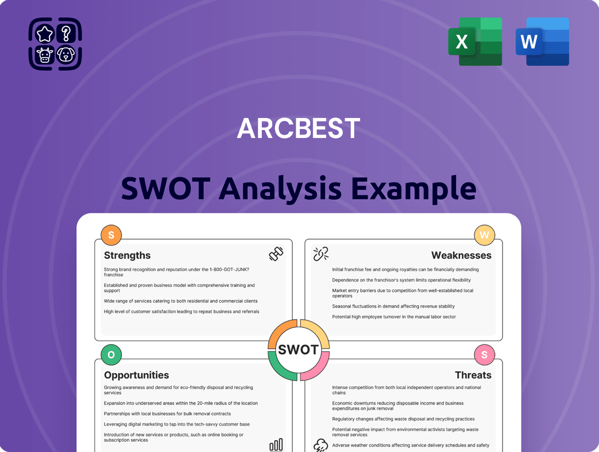 ArcBest SWOT Analysis