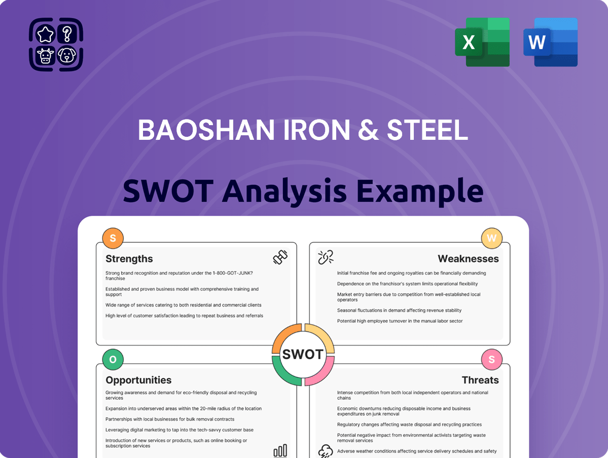 Baoshan Iron & Steel SWOT Analysis