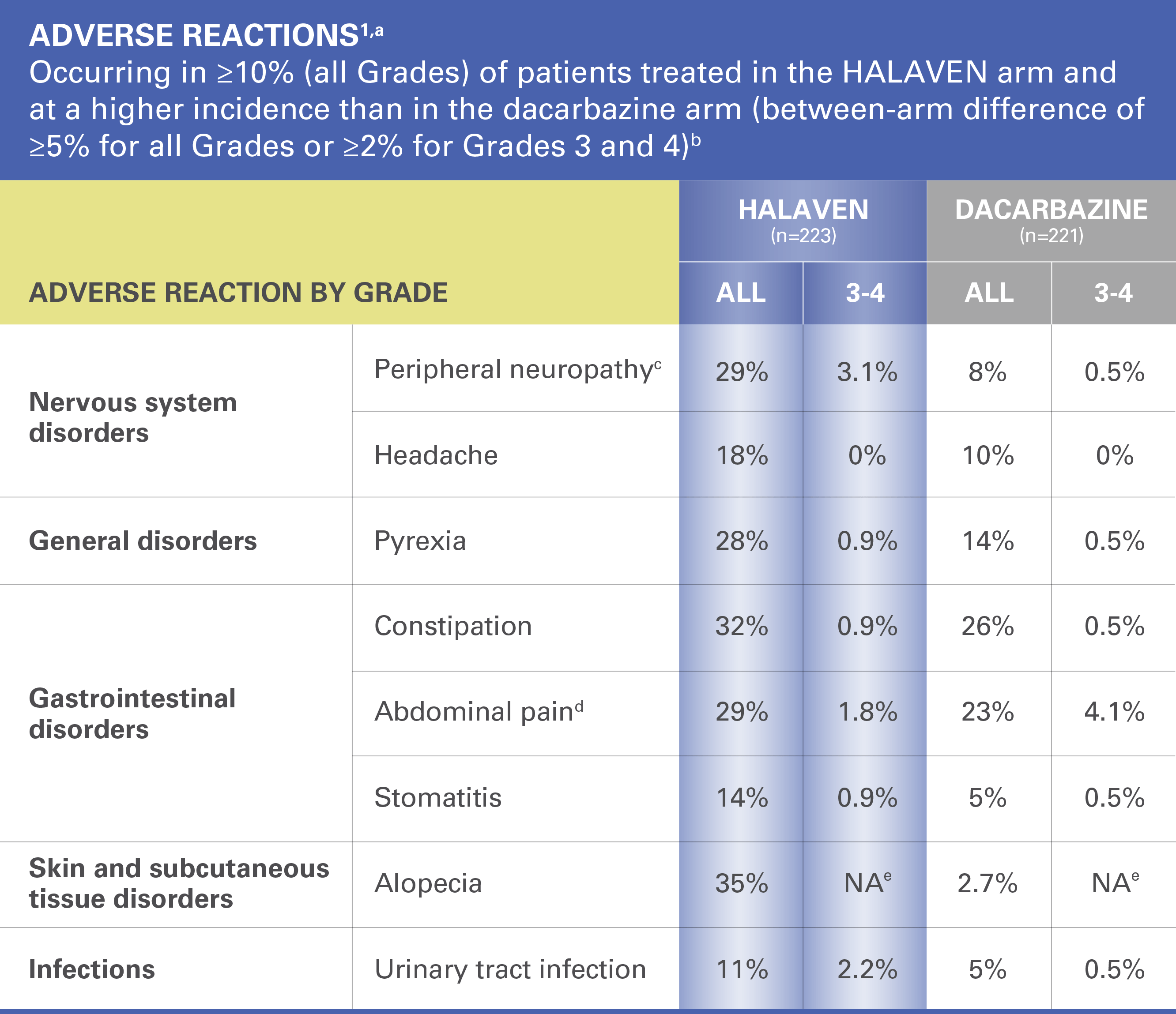 lipo c injection dosage chart female Safety Profile of HALAVEN® (eribulin mesylate) for Advanced Liposarcoma LIP-C with B12 Dosing Overview