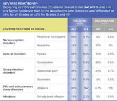 lipo c injection dosage chart female Safety Profile of HALAVEN® (eribulin mesylate) for Advanced Liposarcoma LIP-C with B12 Dosing Overview