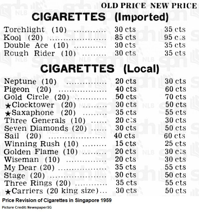 7 eleven singapore cigarettes price list 2025 Tong Nam Tobacco and the Rise  and Fall of Local Cigarette Producers