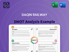 Daqin Railway SWOT Analysis