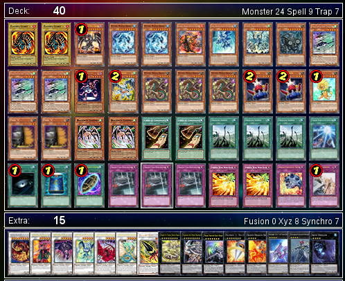 Jan 2014] Dragon Feckin' Rulers. - Yu-Gi-Oh! TCG/OCG Decks