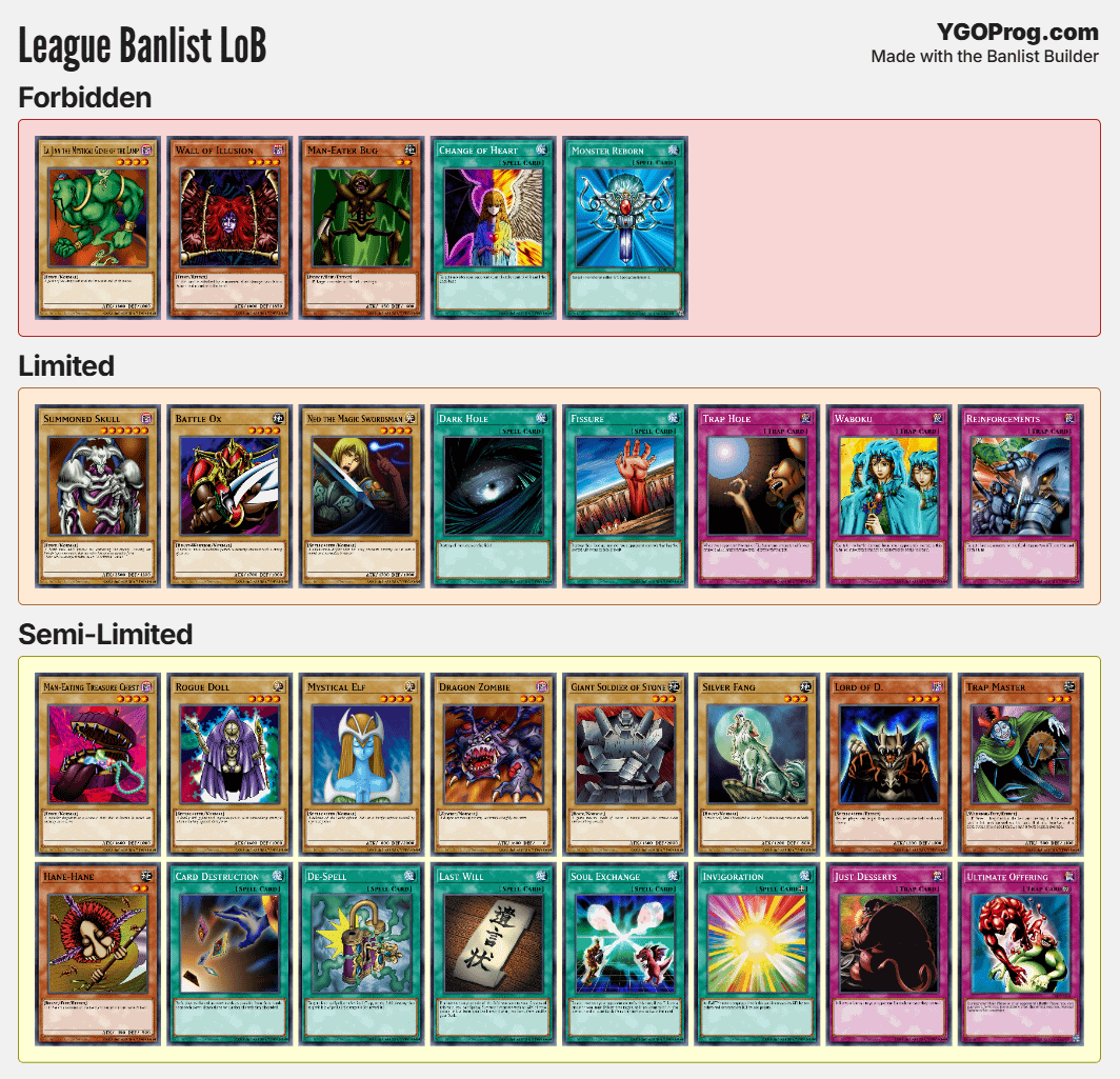 First ever Yugioh League Banlist Week 1 : r/yugioh