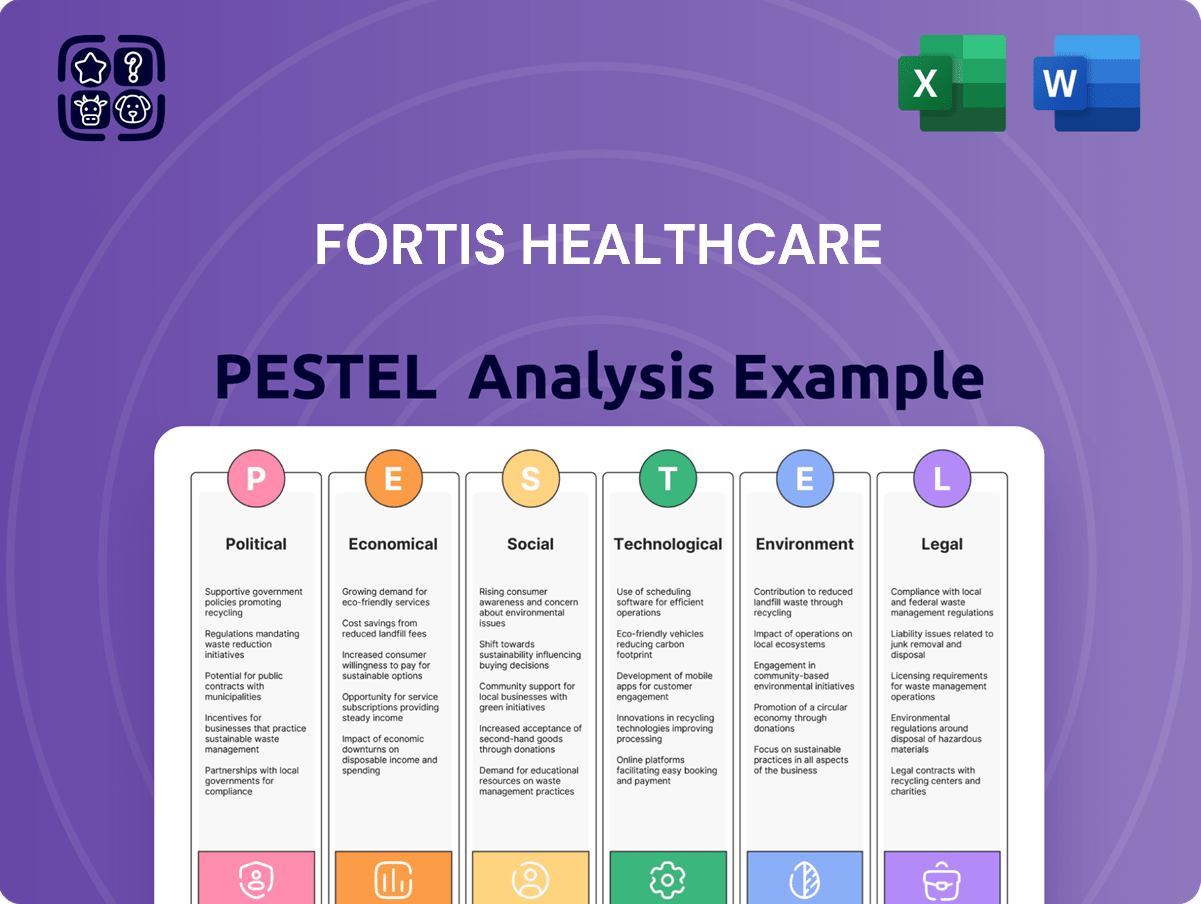 Fortis Healthcare PESTLE Analysis