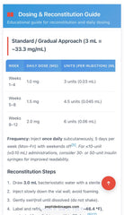 GHK-CU vial dosage question : r/PeptidePathways