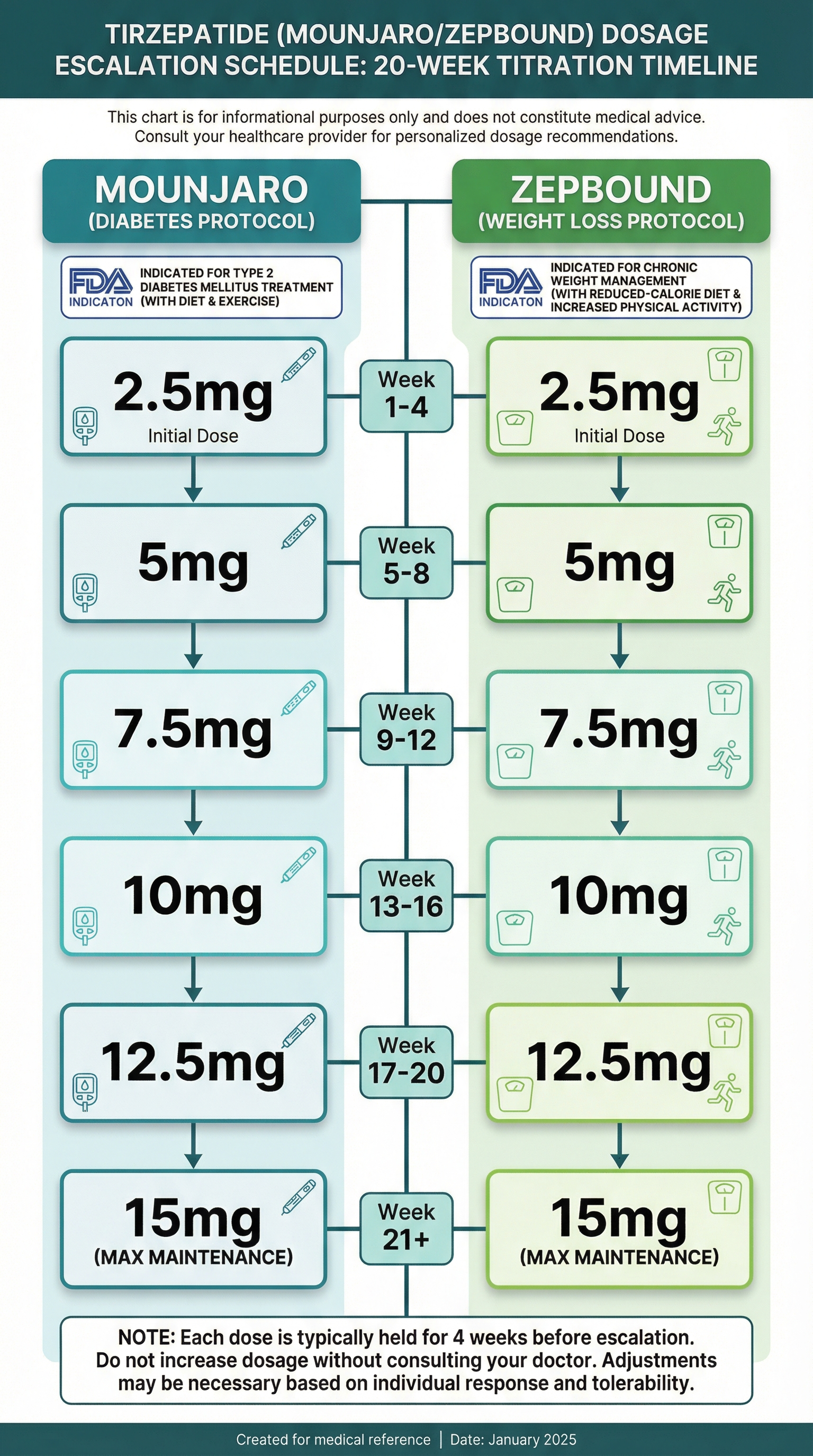 43 units of tirzepatide dosing chart I"ll share in case any newbies have trouble figuring