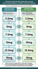 43 units of tirzepatide dosing chart I"ll share in case any newbies have trouble figuring