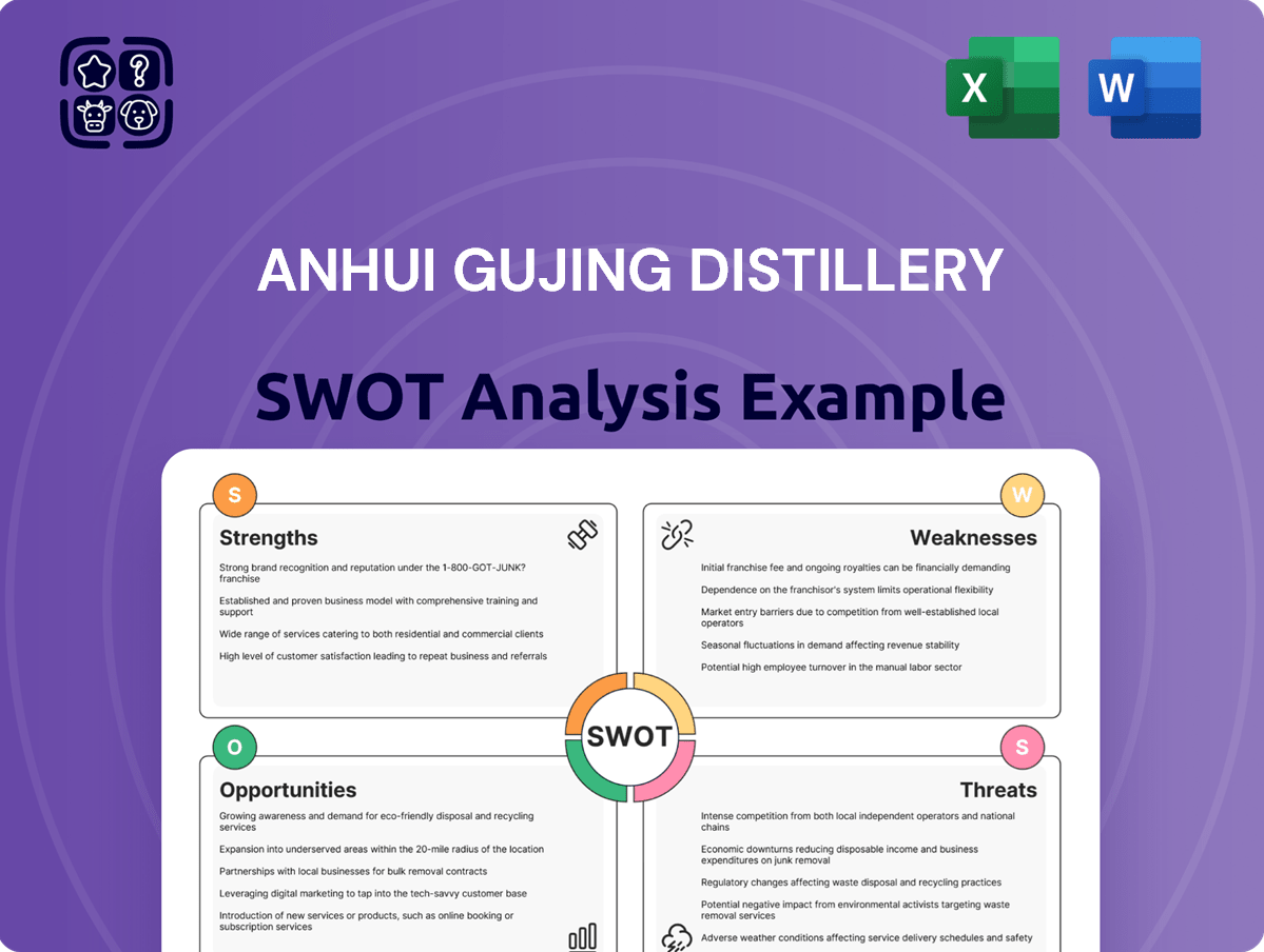 Anhui Gujing Distillery SWOT Analysis