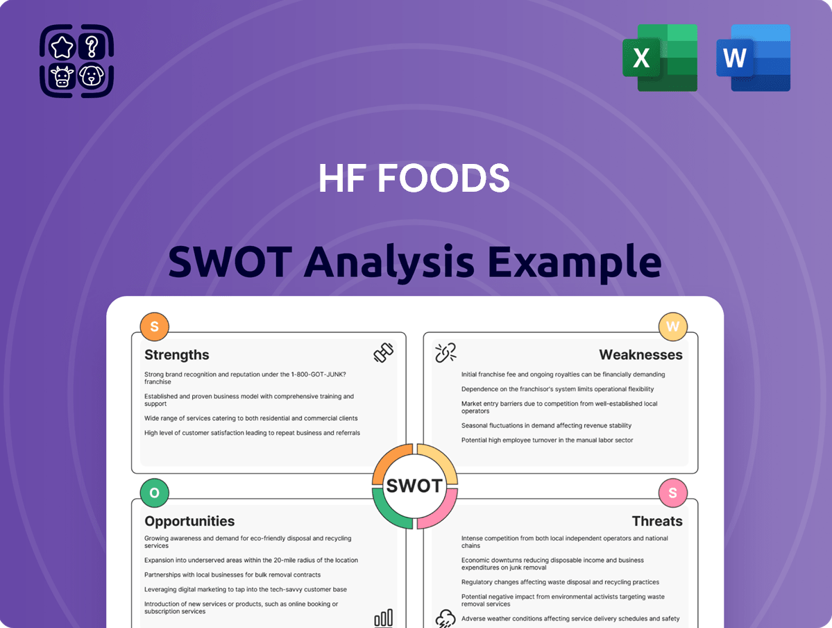 HF Foods SWOT Analysis